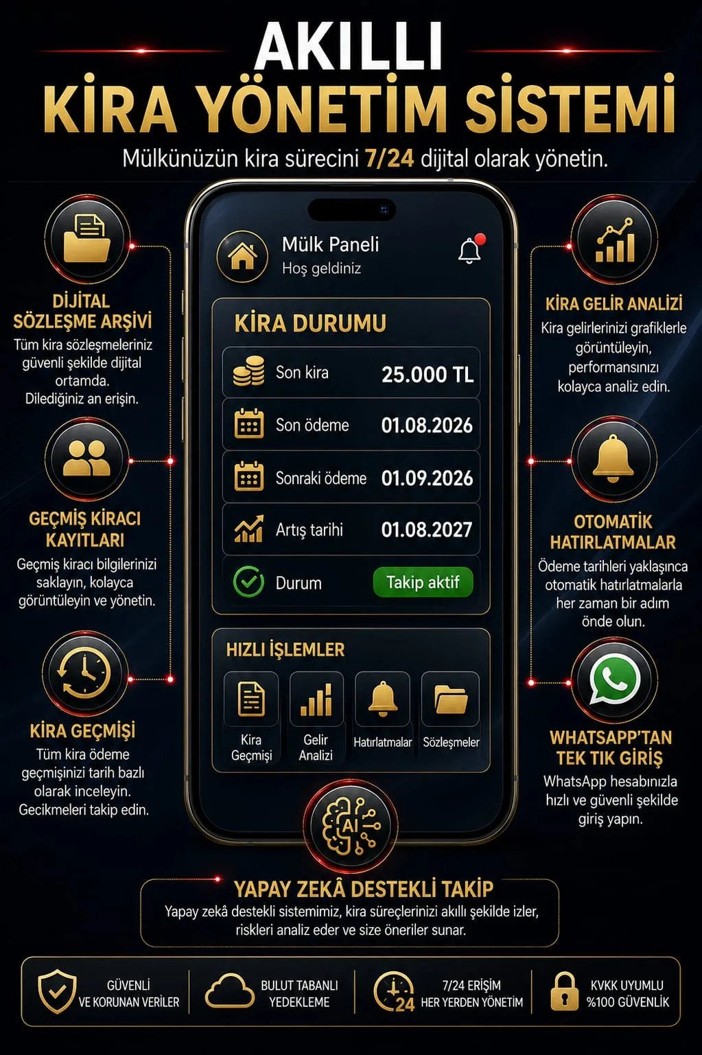 Kiralık Mülkünüz Emin Ellerde